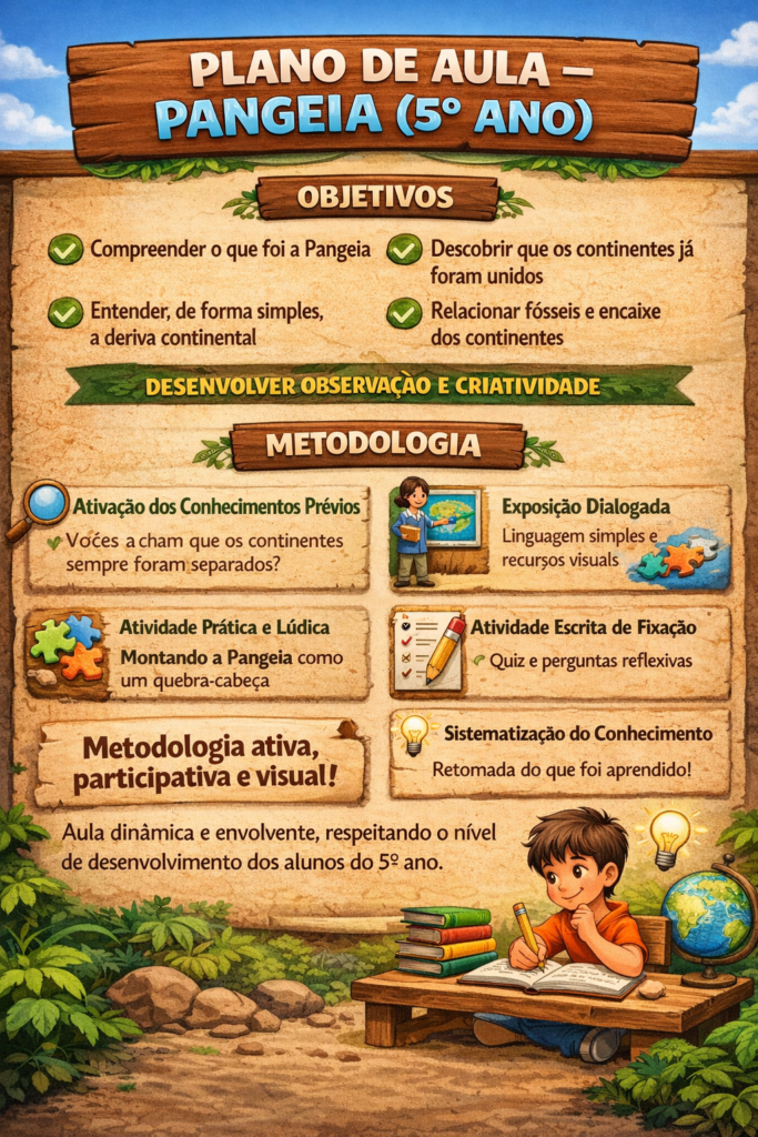 Plano de aula
