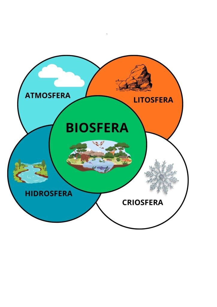 ESFERAS